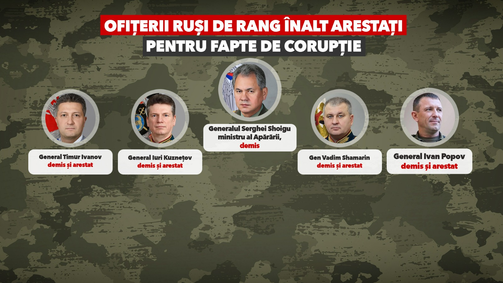 Arestări pe bandă : mafia de la vârful Armatei Ruse a sifonat sute de milioane de dolari