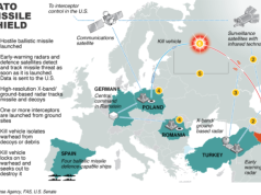 Scutul NATO doboară a 4 a rachetă trasă din Iran spre Turcia