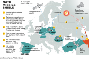 Scutul NATO doboară a 4 a rachetă trasă din Iran spre Turcia