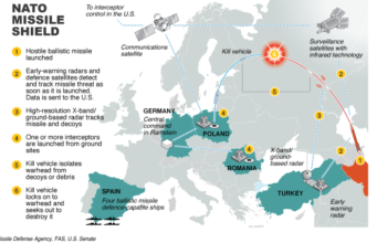Scutul NATO doboară a 4 a rachetă trasă din Iran spre Turcia