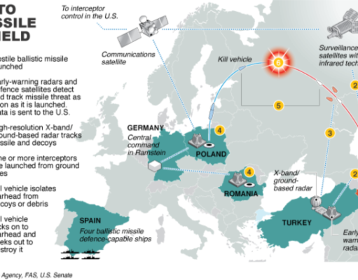 Scutul NATO doboară a 4 a rachetă trasă din Iran spre Turcia