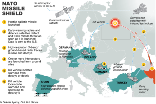 Scutul NATO doboară a 4 a rachetă trasă din Iran spre Turcia