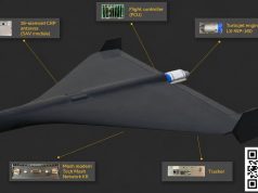 Rusia face dronele agresor mai rapide și mai letale