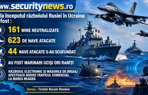 Marea Neagră, update strategic