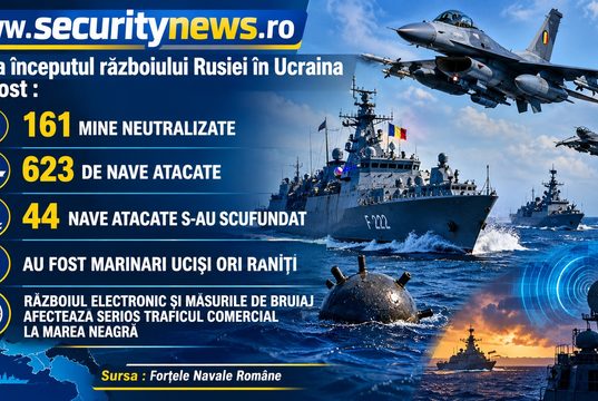 Marea Neagră, update strategic